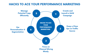 Essential Performance Marketing Strategies for B2B Success