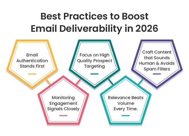 cold email deliverability